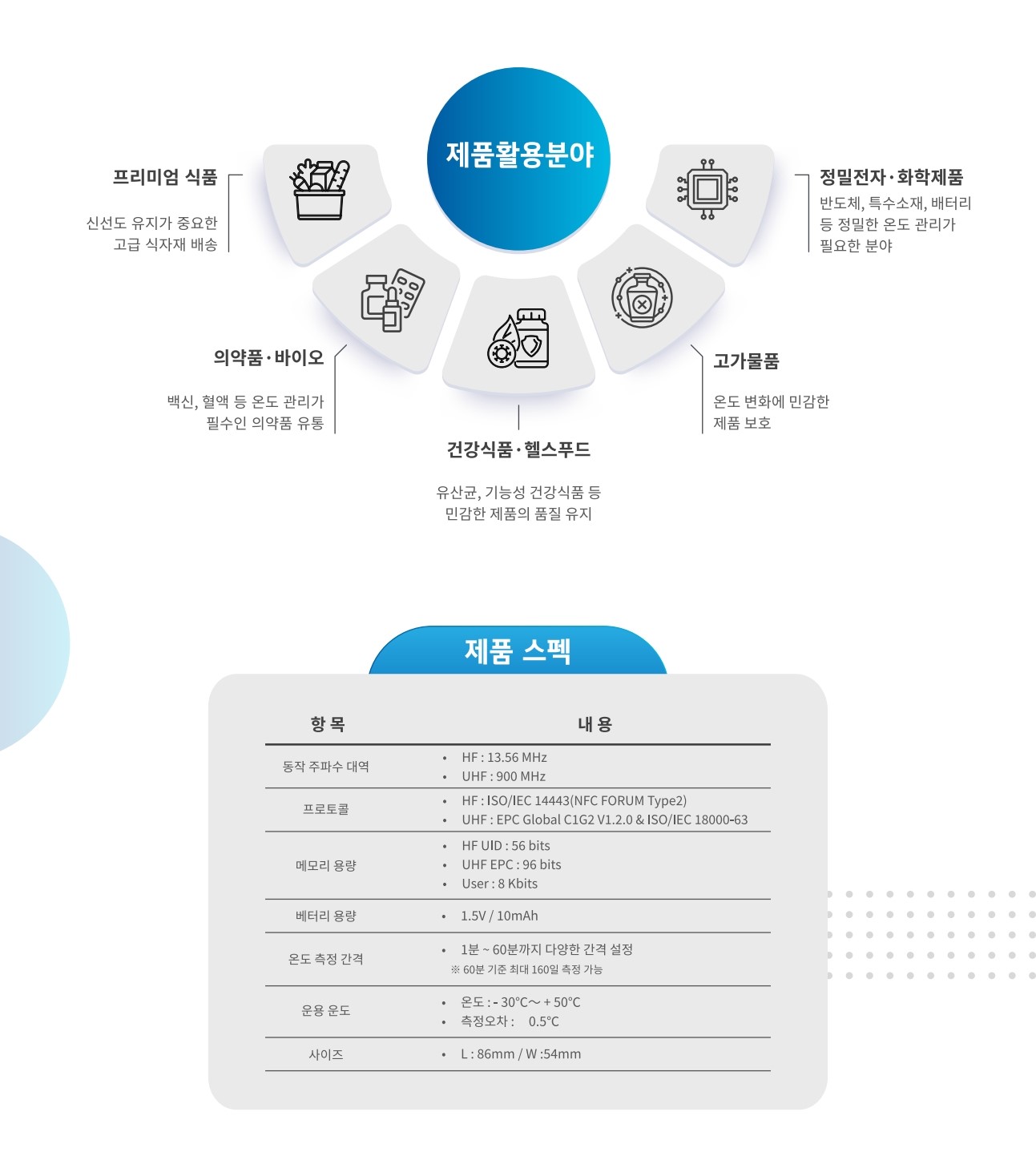 열감지라벨 · 종이온도계 · 온도감응라벨/스티커 · 온도감지라벨 · 템프레코 일회용온도기록계 · 데이터로거온도계 · 의약품물류 · 콜드체인기업용 냉장고온도기록계